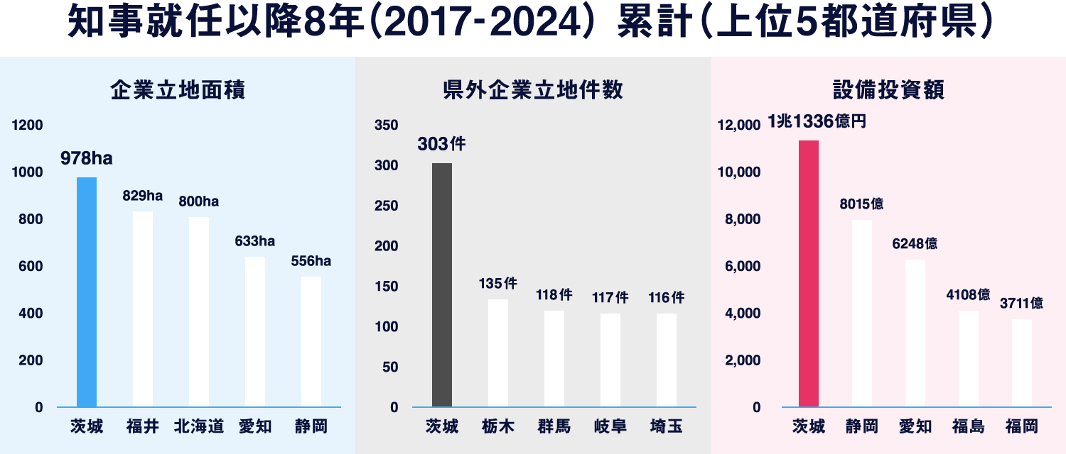 茨城県知事 大井川かずひこ┃大井川かずひこ