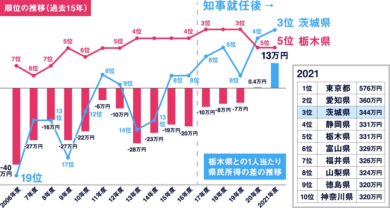 茨城県知事 大井川かずひこ┃大井川かずひこ